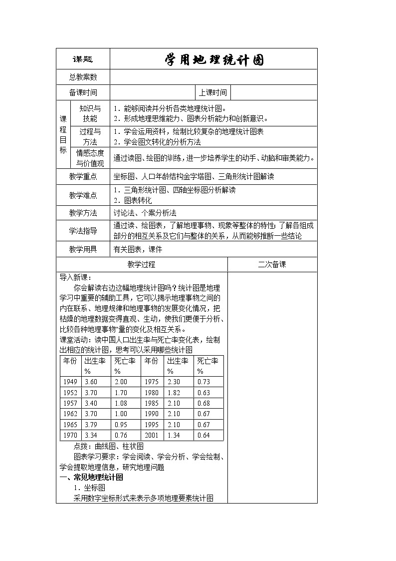 2018-2019学年高一地理鲁教版必修2新课教学过程(2):第1单元单元活动学用地理统计图 教案01