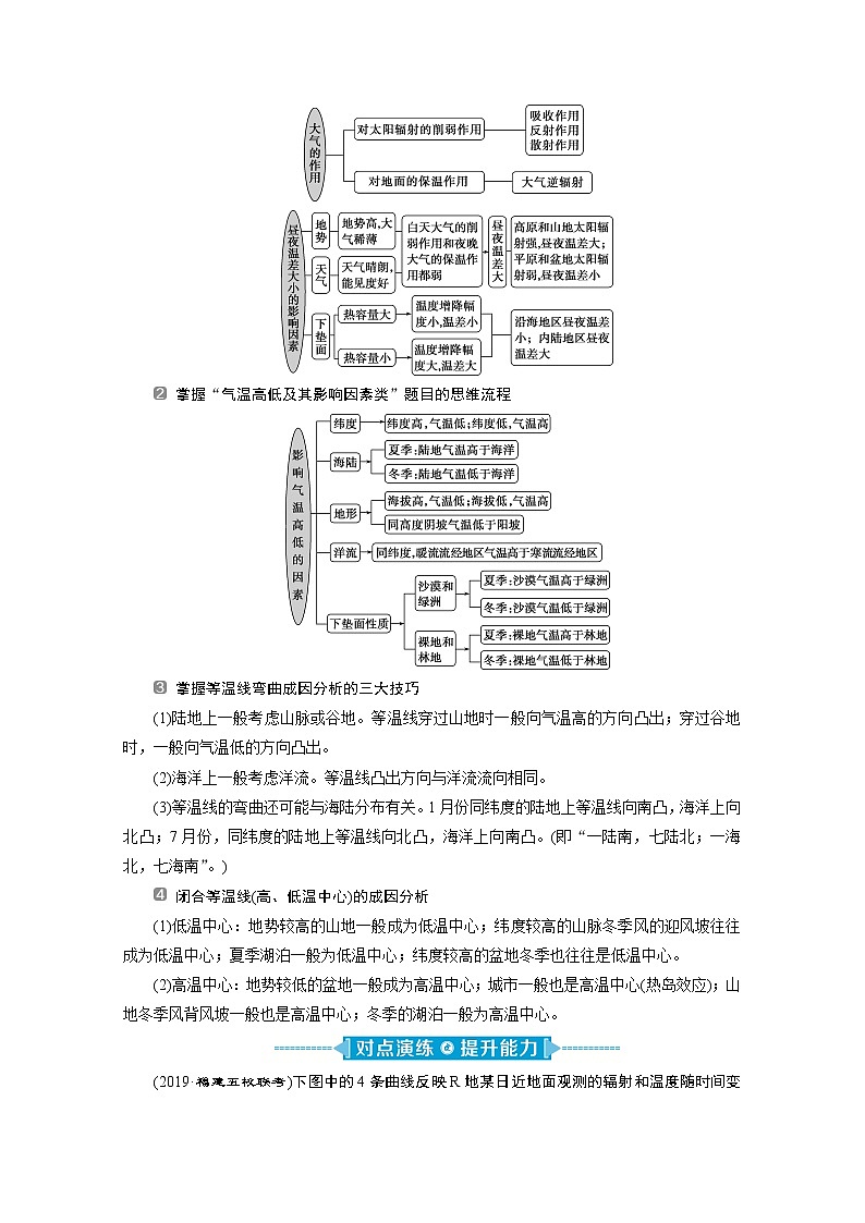 2020新课标高考地理二轮讲义:命题主题二 大气运动规律03