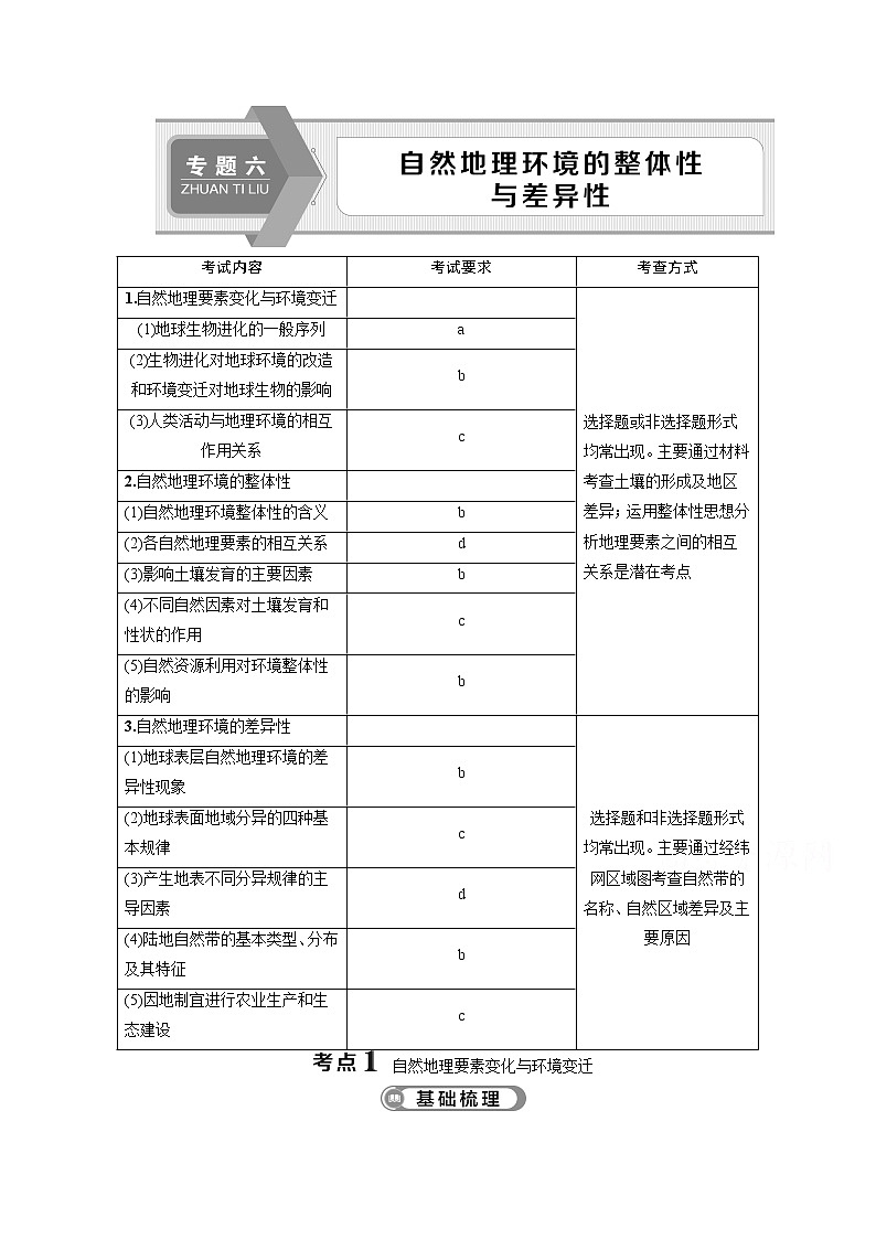 2020浙江高考地理二轮讲义:专题六 自然地理环境的整体性与差异性01