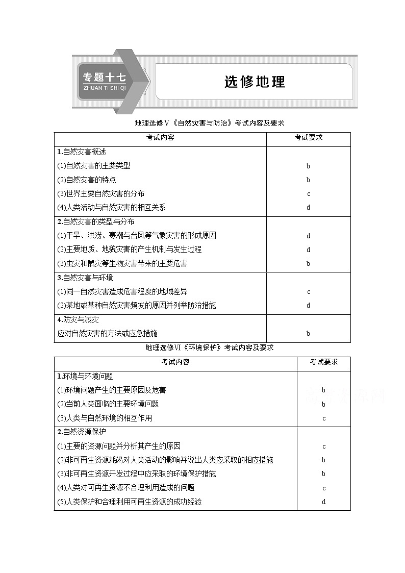 2020浙江高考地理二轮讲义:专题十七 选修地理01