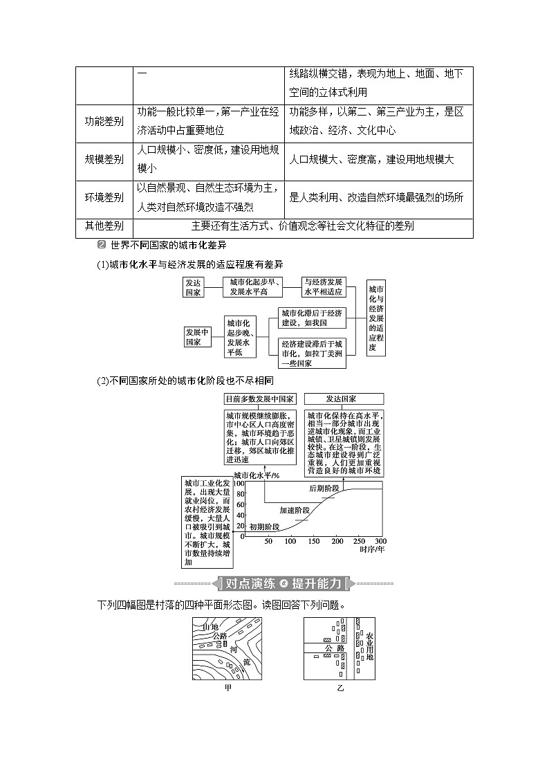 2020江苏高考地理二轮讲义:命题主题十三 城乡规划02