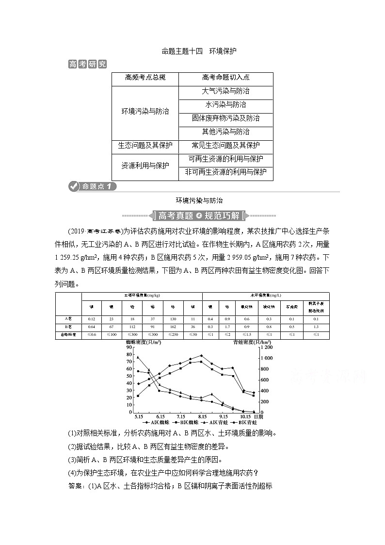 2020江苏高考地理二轮讲义:命题主题十四 环境保护01