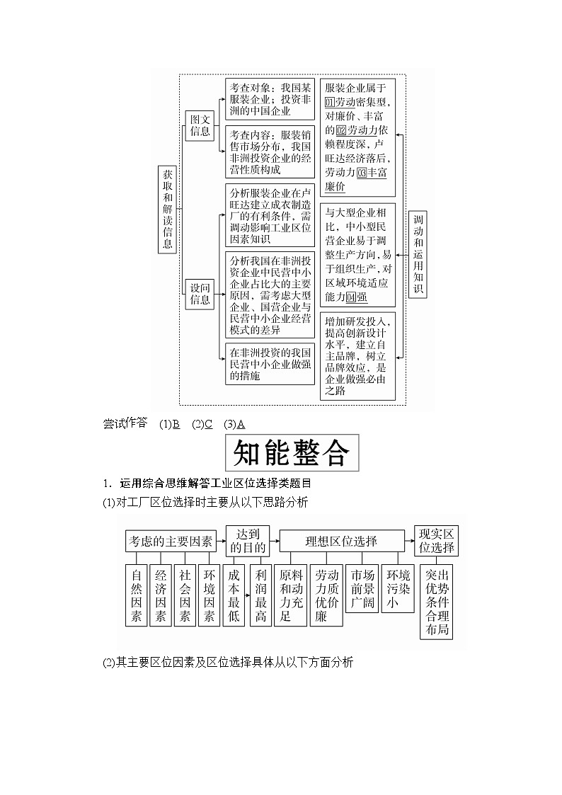 2020届高考地理大二轮专题复习冲刺地理(创新版)教师用书习题:专题八工业生产02