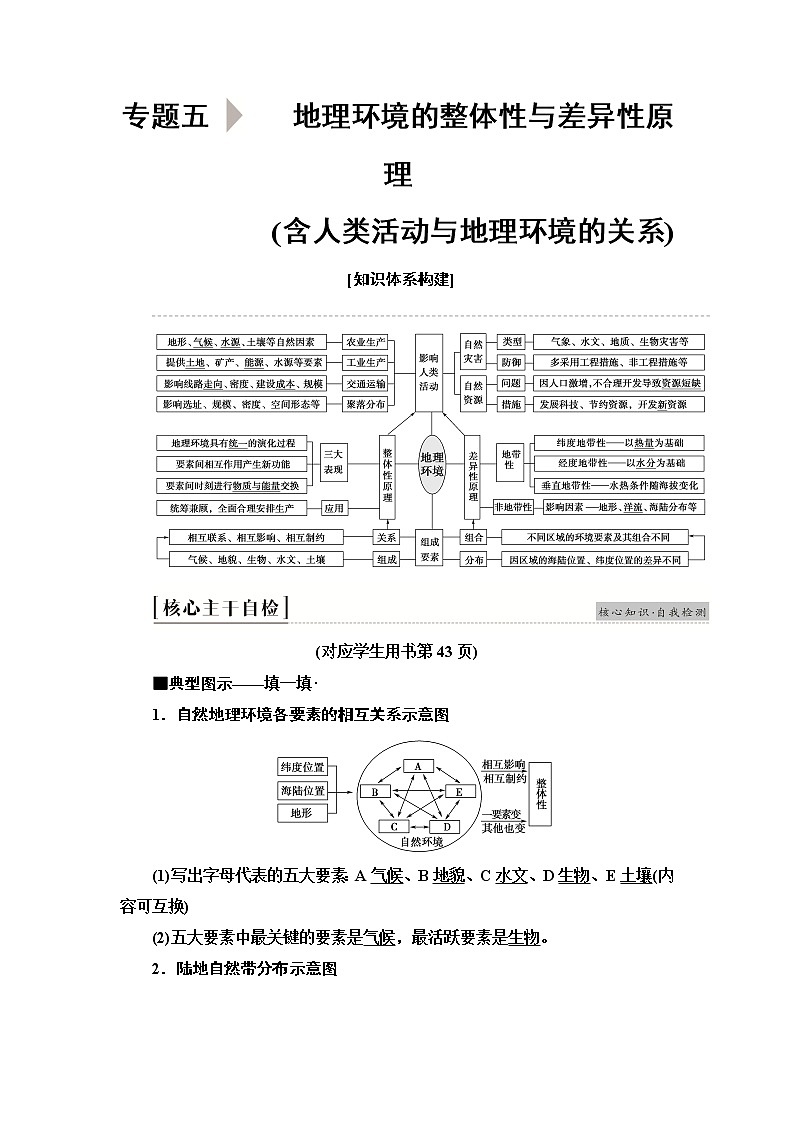 2020新课标高考地理二轮复习教师用书:第1部分专题5地理环境的整体性与差异性原理01