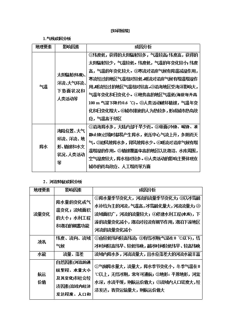 2019版二轮复习地理江苏专版讲义:第二部分技法指导主观题稳解准解第3页