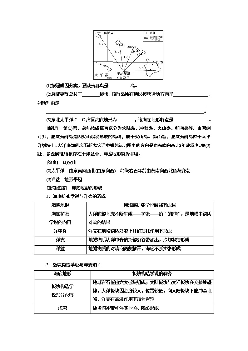 2019版二轮复习地理江苏专版讲义:第三部分选修②海洋地理第2页