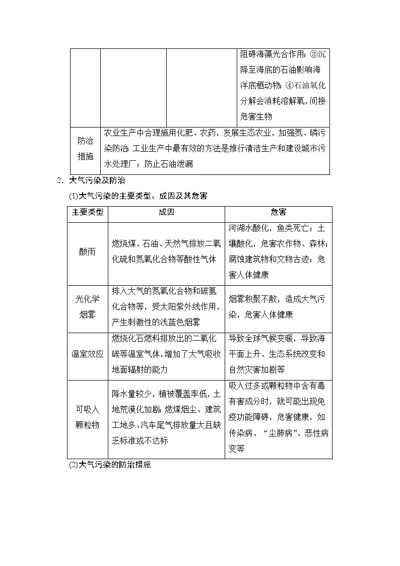 2019届《新动力高考突破》高三地理人教版一轮复习教师用书:选修Ⅵ环境保护02
