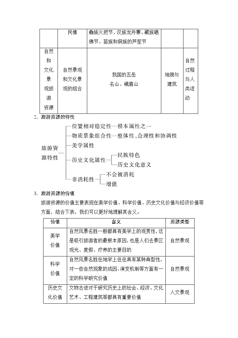 2019届《新动力高考突破》高三地理人教版一轮复习教师用书:选修Ⅲ旅游地理02