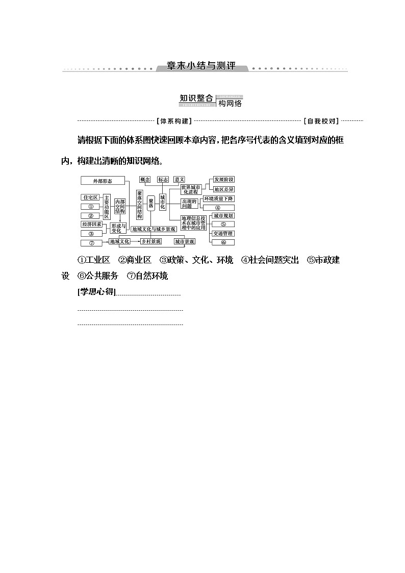 (新教材)2019-2020学年人教版地理必修第二册教师用书:第2章乡村和城镇章末小结与测评01