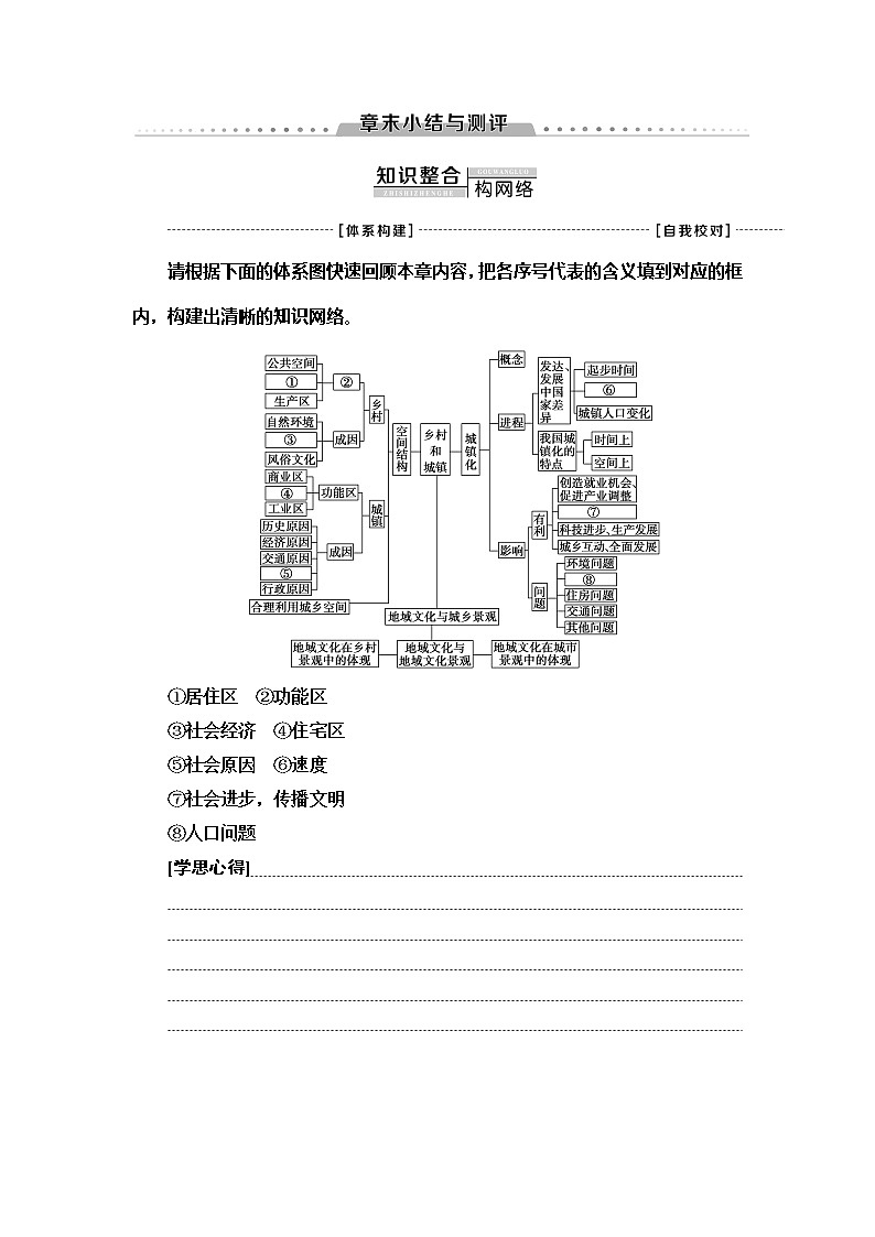 (新教材)2019-2020学年中图版地理必修第二册:第2章乡村和城镇章末小结与测评01
