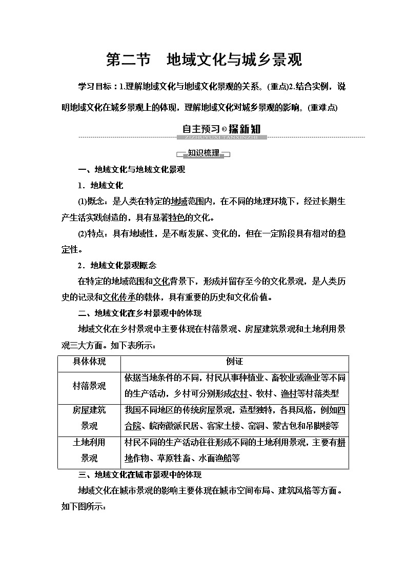(新教材)2019-2020学年中图版地理必修第二册教师用书:第2章第2节 地域文化与城乡景观第1页