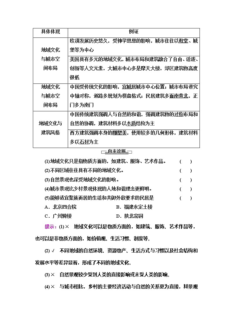 (新教材)2019-2020学年中图版地理必修第二册教师用书:第2章第2节 地域文化与城乡景观第2页
