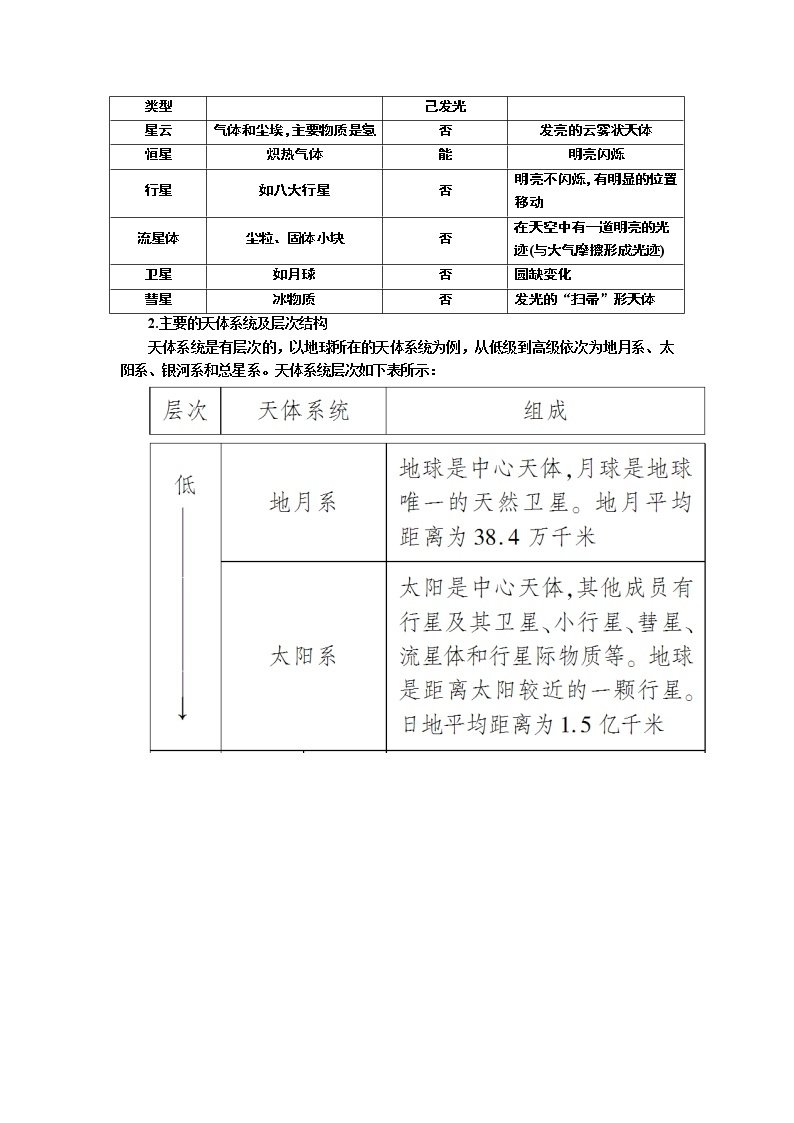 2019-2020学年新教材课标版高中地理必修第一册教师用书：1-1第一节地球的宇宙环境03