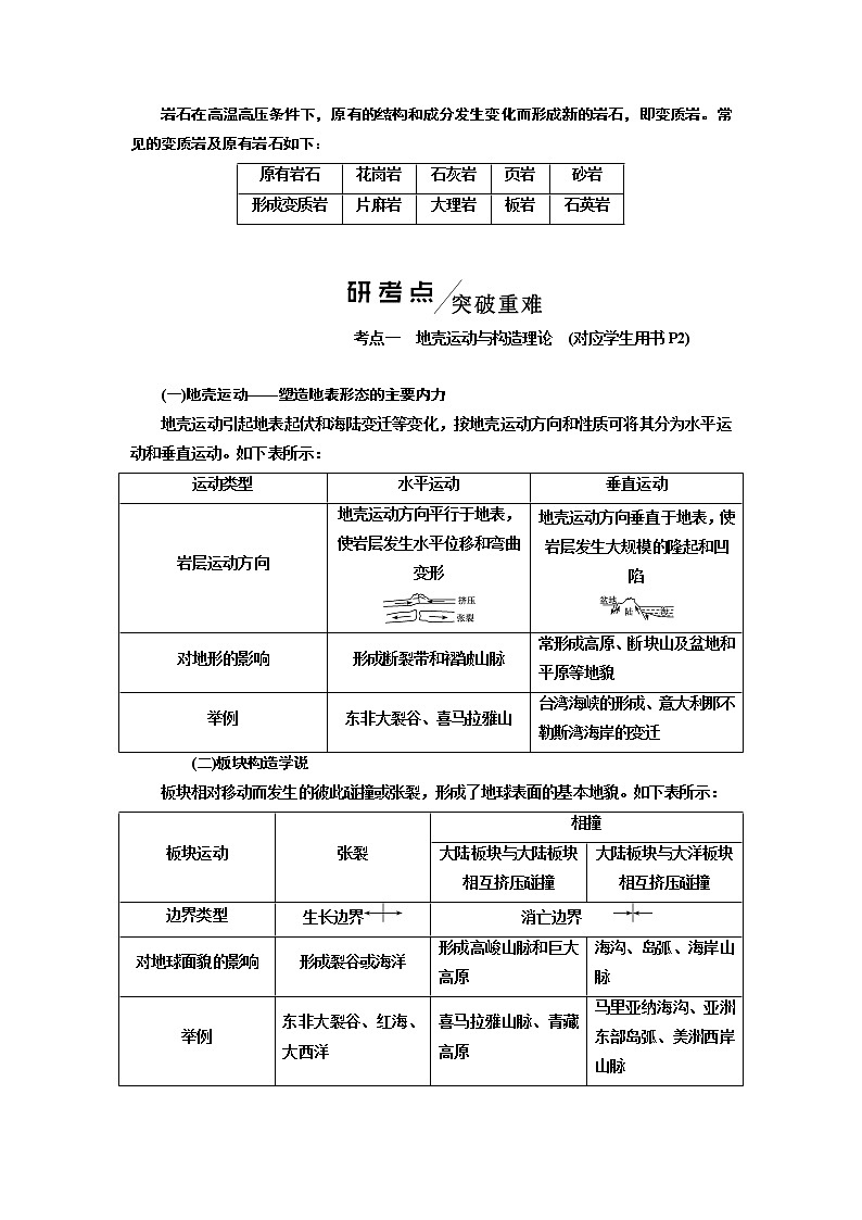 2020高考地理新一线大一轮中图版讲义:模块一第二章第六讲内力作用与地貌02