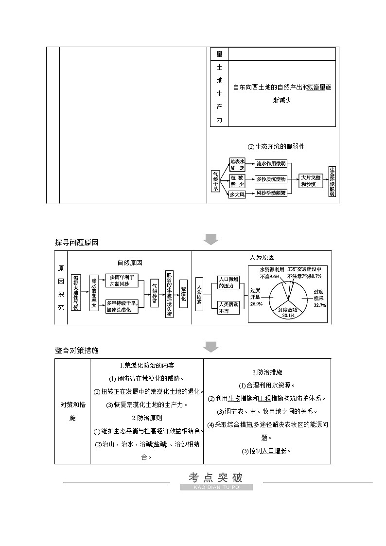 2021高考地理人教版一轮复习教师用书:第十三章第1讲 荒漠化的防治——以我国西北地区为例第2页