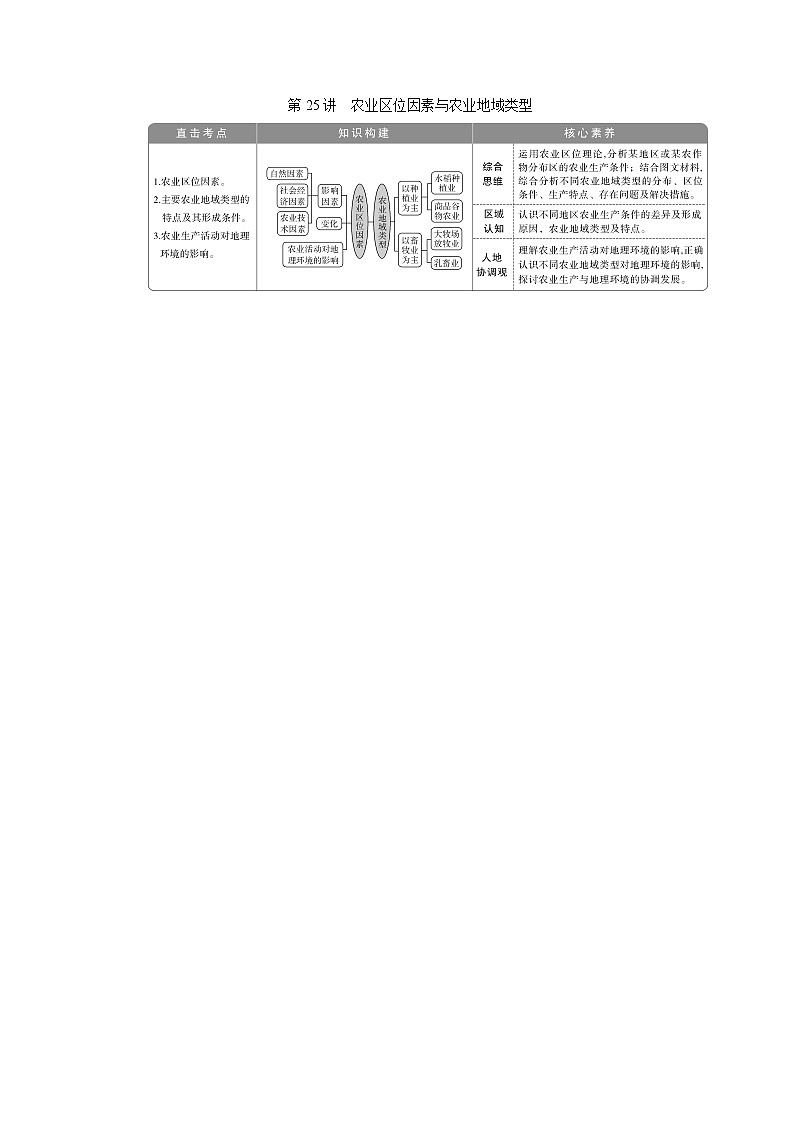 2021版新高考选考地理(湘教版)一轮复习教师用书:第25讲 农业区位因素与农业地域类型01