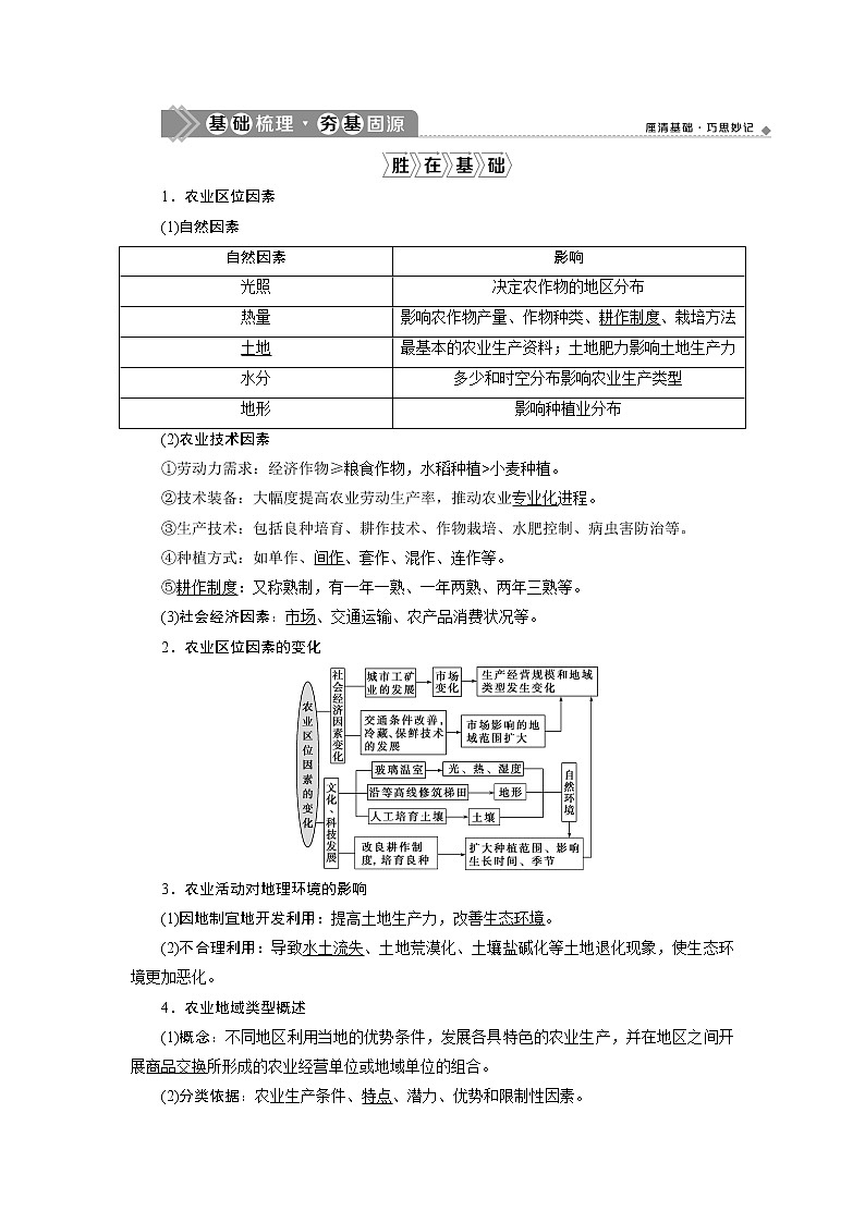 2021版新高考选考地理(湘教版)一轮复习教师用书:第25讲 农业区位因素与农业地域类型02