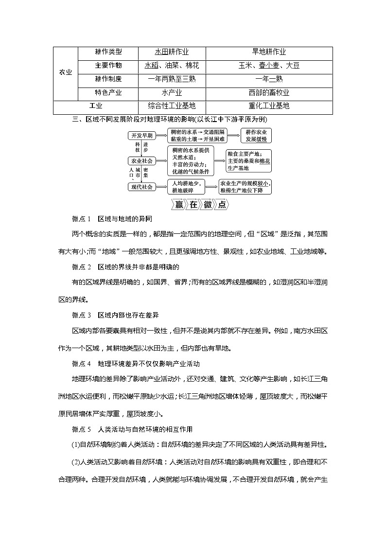 2021版新高考选考地理(人教版)一轮复习教师用书:第31讲 区域与区域发展02
