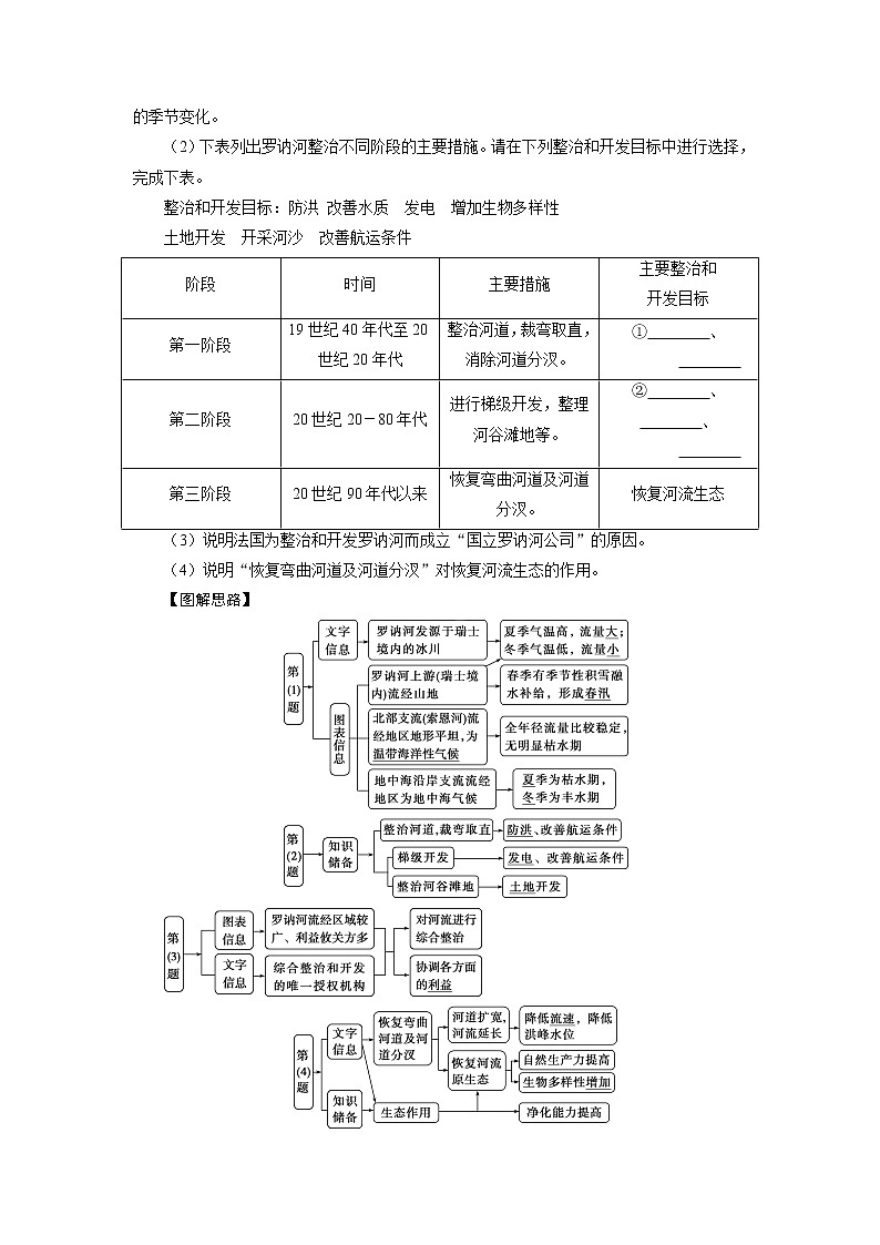 2021版新高考选考地理(人教版)一轮复习教师用书:第35讲 流域内的协调发展第3页