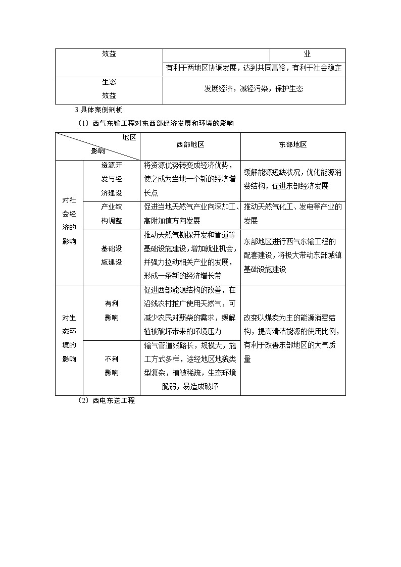 2021版新高考选考地理(人教版)一轮复习教师用书:第36讲 资源跨区域调配第2页