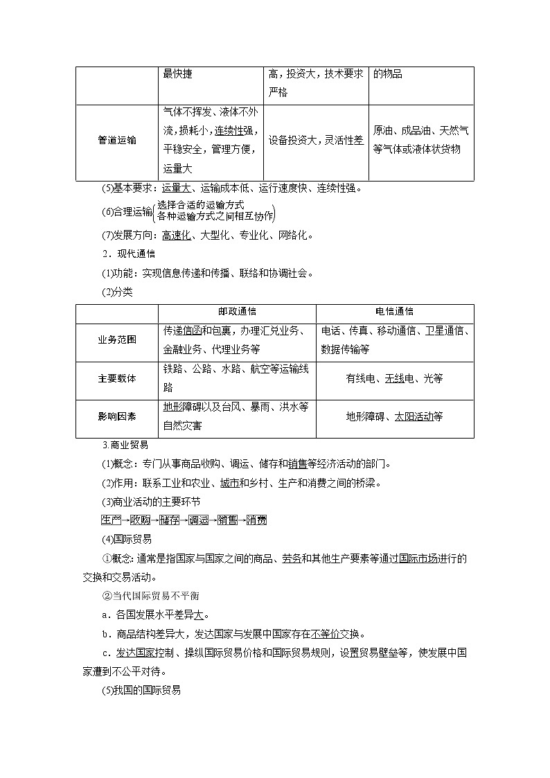 2021版新高考地区选考地理(鲁教版)一轮复习教师用书:第28讲 人类活动地域联系的主要方式、交通运输布局第2页
