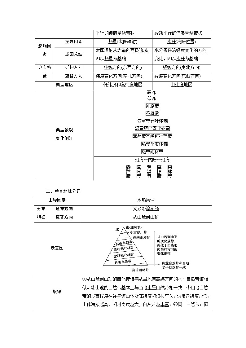 2021版新高考地区选考地理(鲁教版)一轮复习教师用书:第18讲 地理环境的差异性第2页