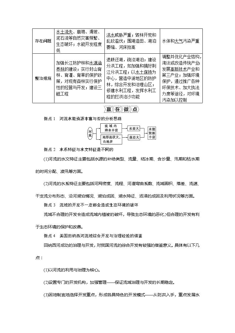 2021版新高考地区选考地理(鲁教版)一轮复习教师用书:第38讲 流域综合开发与可持续发展——以长江流域为例02
