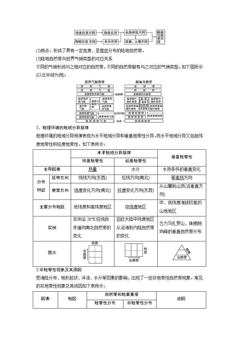 2021版高考地理(中图版)一轮复习教师用书:第12讲 地理环境的整体性和地域分异02