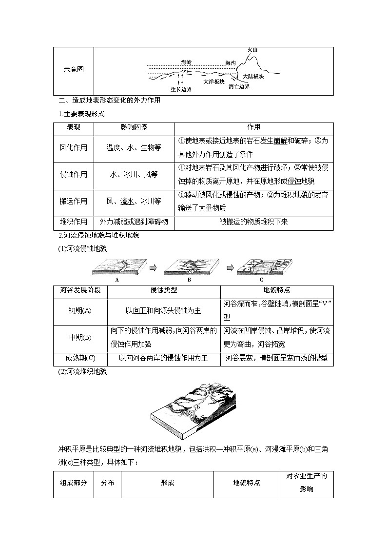 2021版高考地理(中图版)一轮复习教师用书:第10讲 地壳的运动和变化第3页