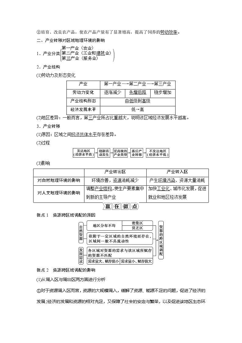 2021版高考地理(中图版)一轮复习教师用书:第23讲 人类活动对区域地理环境的影响02
