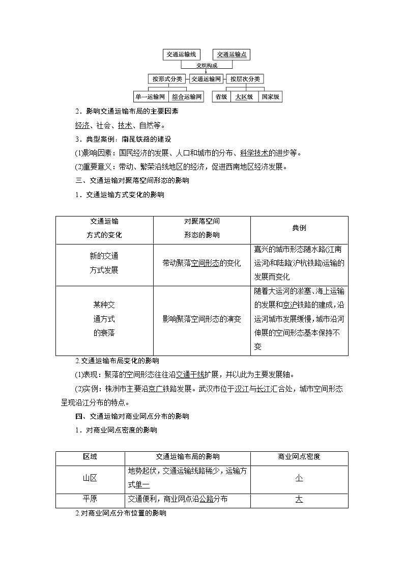 2021版高考地理(人教版)一轮复习教师用书:第23讲 交通运输布局及其影响02