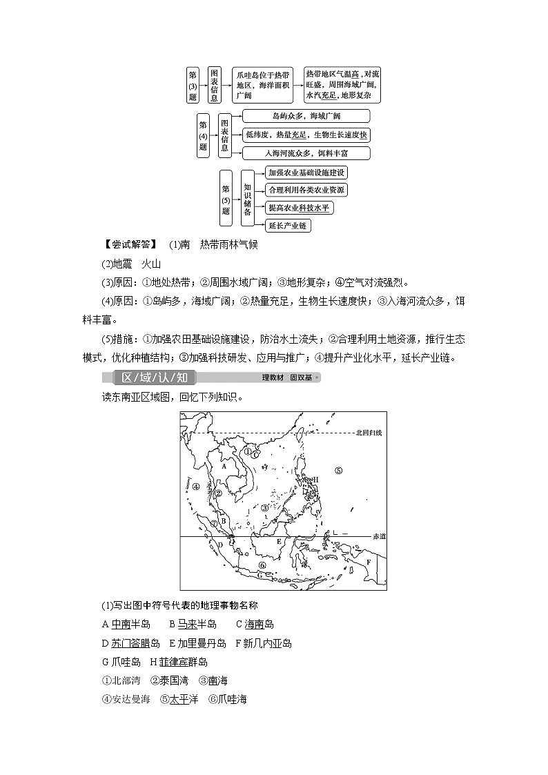 2021版高考地理（魯教版）一輪復習教師用書：第36講　世界主要地區(qū)第2頁