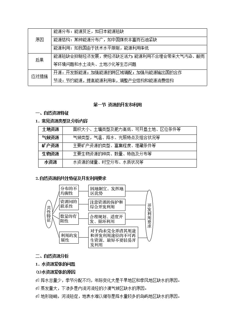 人教版必修三区域地理第六章区域资源能源的开发和利用第一节资源的开发和利用第2页
