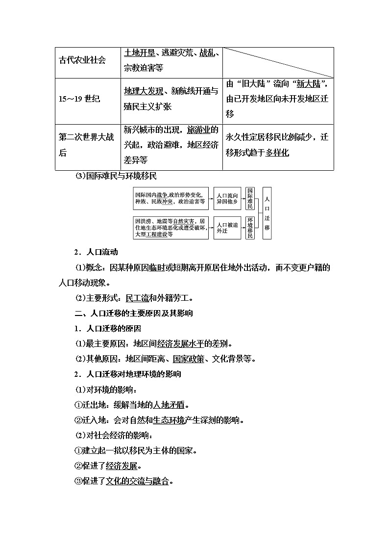 2021版鲁教版高考地理大一轮复习讲义:第2部分第5单元第2讲 人口迁移02