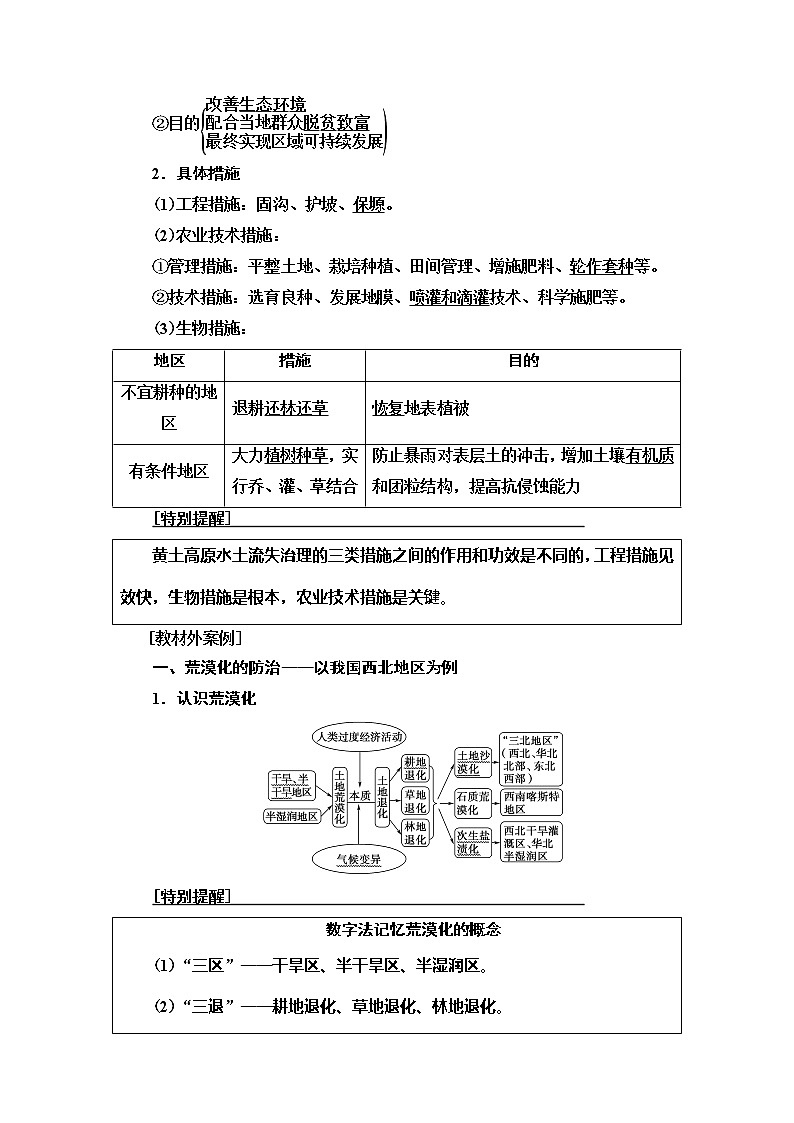2021版鲁教版高考地理大一轮复习讲义:第3部分第11单元第1讲 区域水土流失及其治理——以黄土高原为例03
