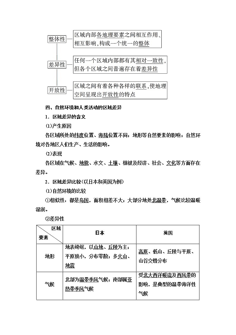 2021版鲁教版高考地理大一轮复习讲义:第3部分第9单元第1讲 地理环境与区域发展03