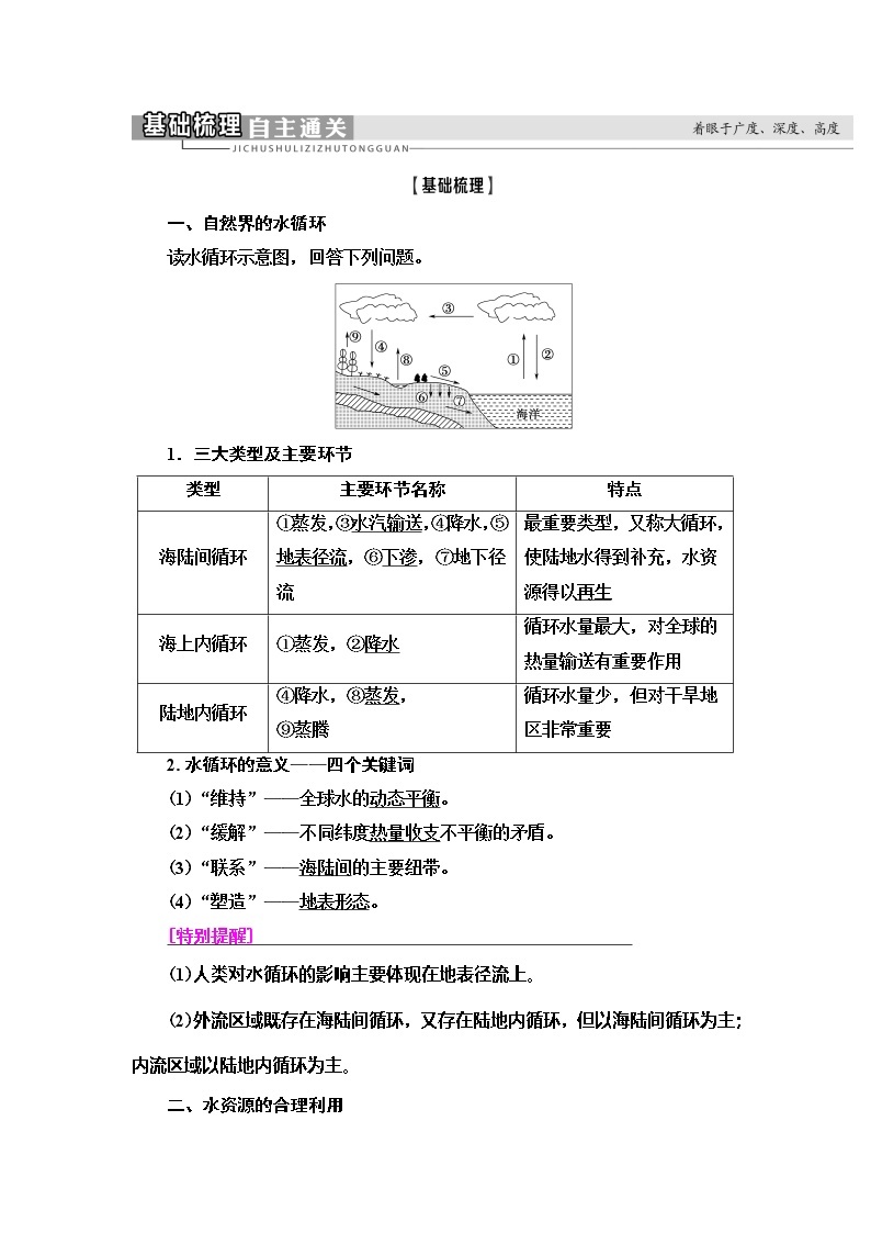 2021版新高考地理（人教版）一轮复习教师用书：第1部分第3章第1讲　自然界的水循环与水资源的合理利用02