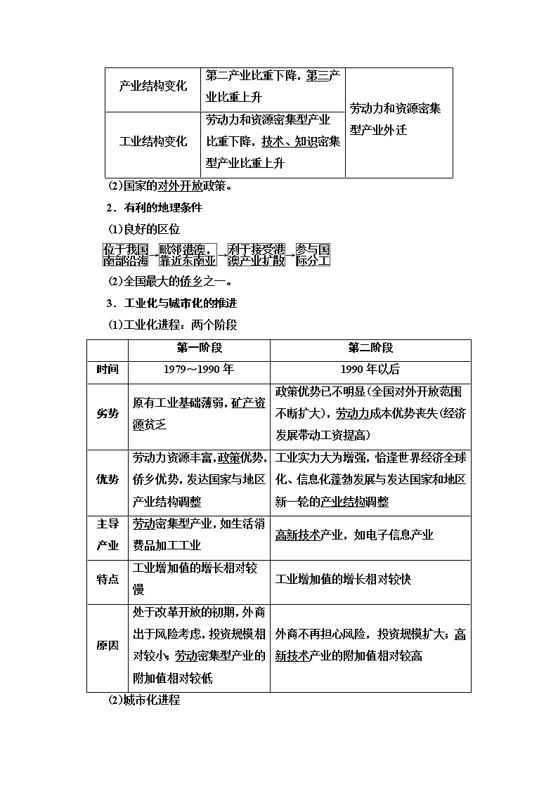 2021版新高考地理(人教版)一轮复习教师用书:第3部分第15章第2讲 区域工业化与城市化(我国的珠江三角洲地区和江苏省的工业化与城市化)02