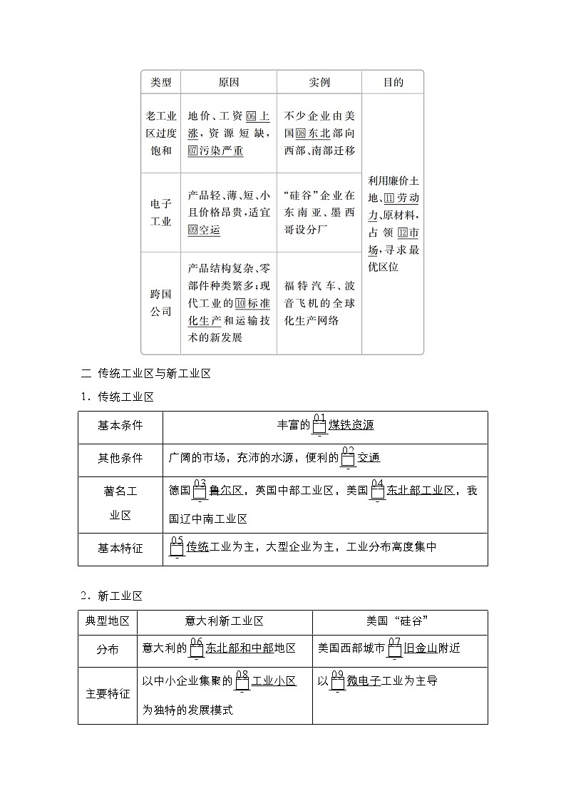 2021高三统考人教地理(经典版)一轮学案:第二部分第四章第23讲工业地域的形成与工业区02