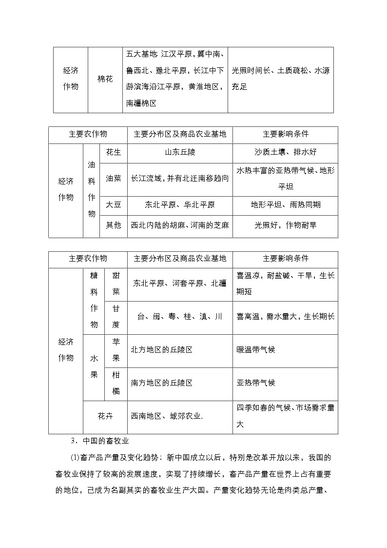 2021高三统考人教地理（经典版）一轮学案：第四部分第二章第40讲中国人文地理02