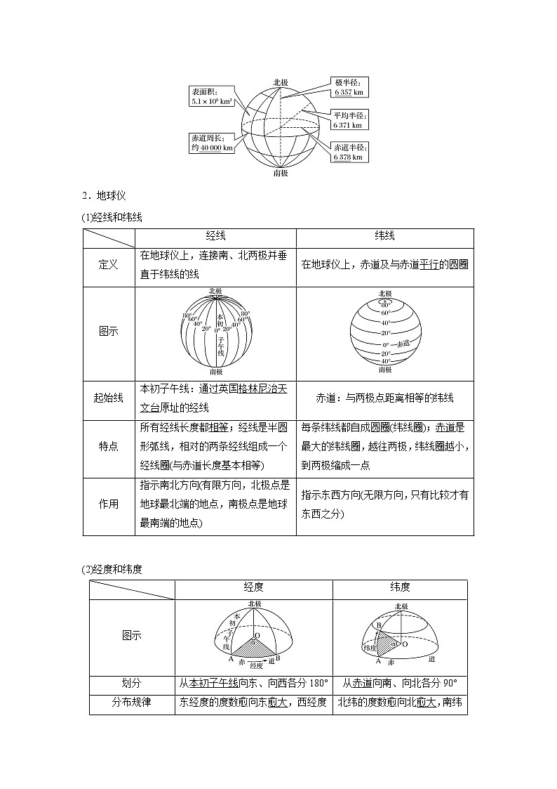 2020版地理新导学大一轮鲁教版讲义:第一册第一单元地球与地图第1讲02