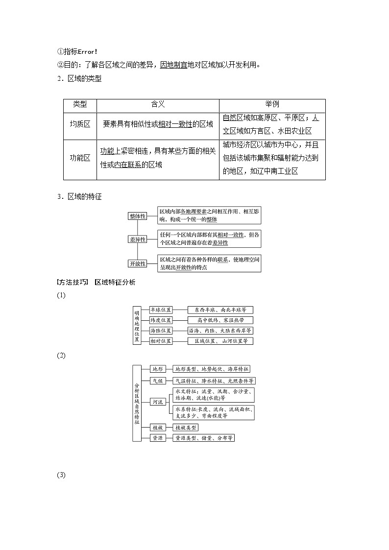 2020版地理新导学大一轮鲁教版讲义:第三册第一单元区域地理环境与人类活动第28讲02
