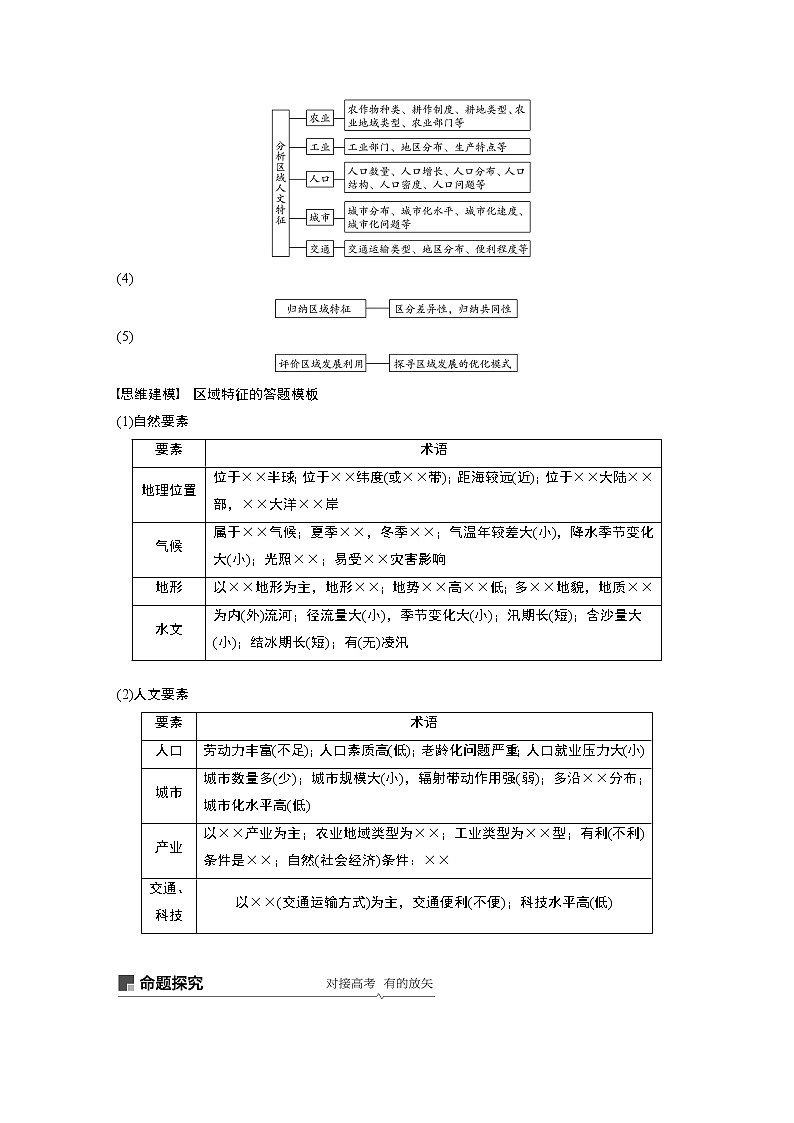 2020版地理新导学大一轮鲁教版讲义:第三册第一单元区域地理环境与人类活动第28讲03