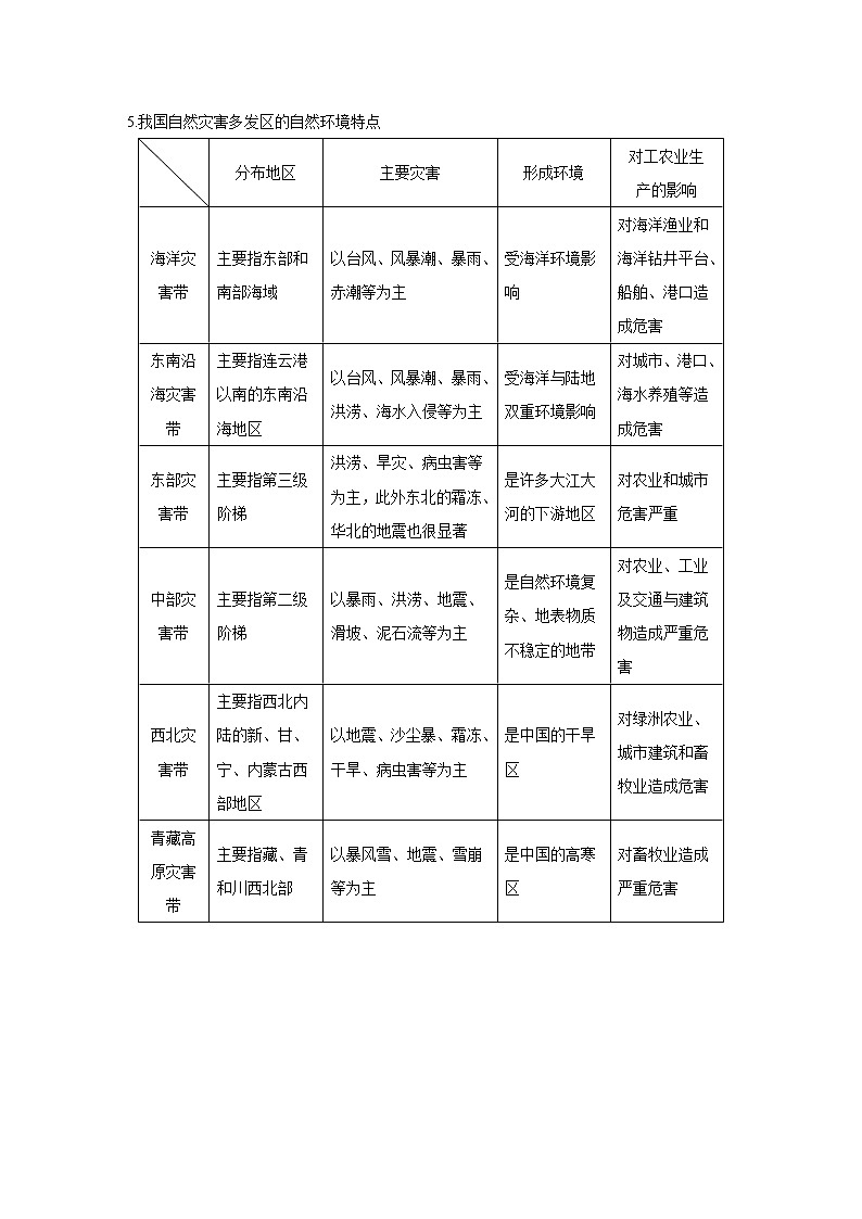 2020版地理新导学大一轮鲁教非新高考地区专用讲义:第一册 第五单元 从人地关系看资源与环境第17讲03