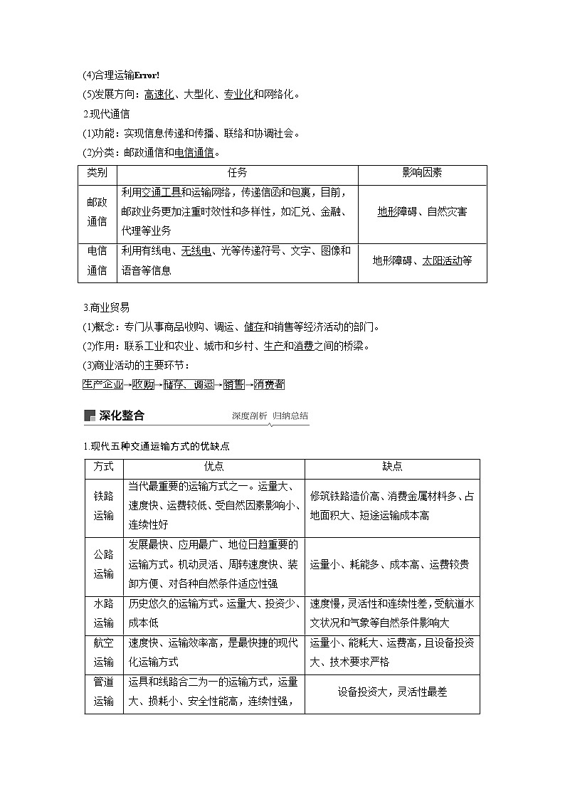 2020版地理新导学大一轮鲁教非新高考地区专用讲义:第二册 第四单元 人类活动的地域联系第27讲02