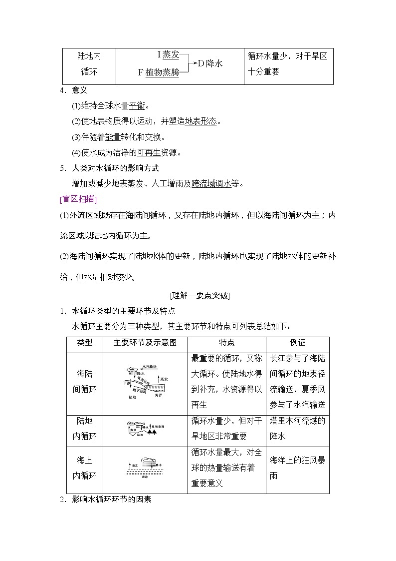 2019版高考地理总复习(湘教版通用)一轮复习讲义:第2章第5节水循环和洋流02