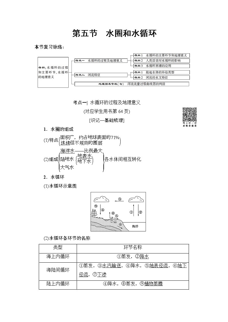 2019版高考地理总复习(鲁教版通用)一轮复习讲义:第2单元第5节 水圈和水循环第1页