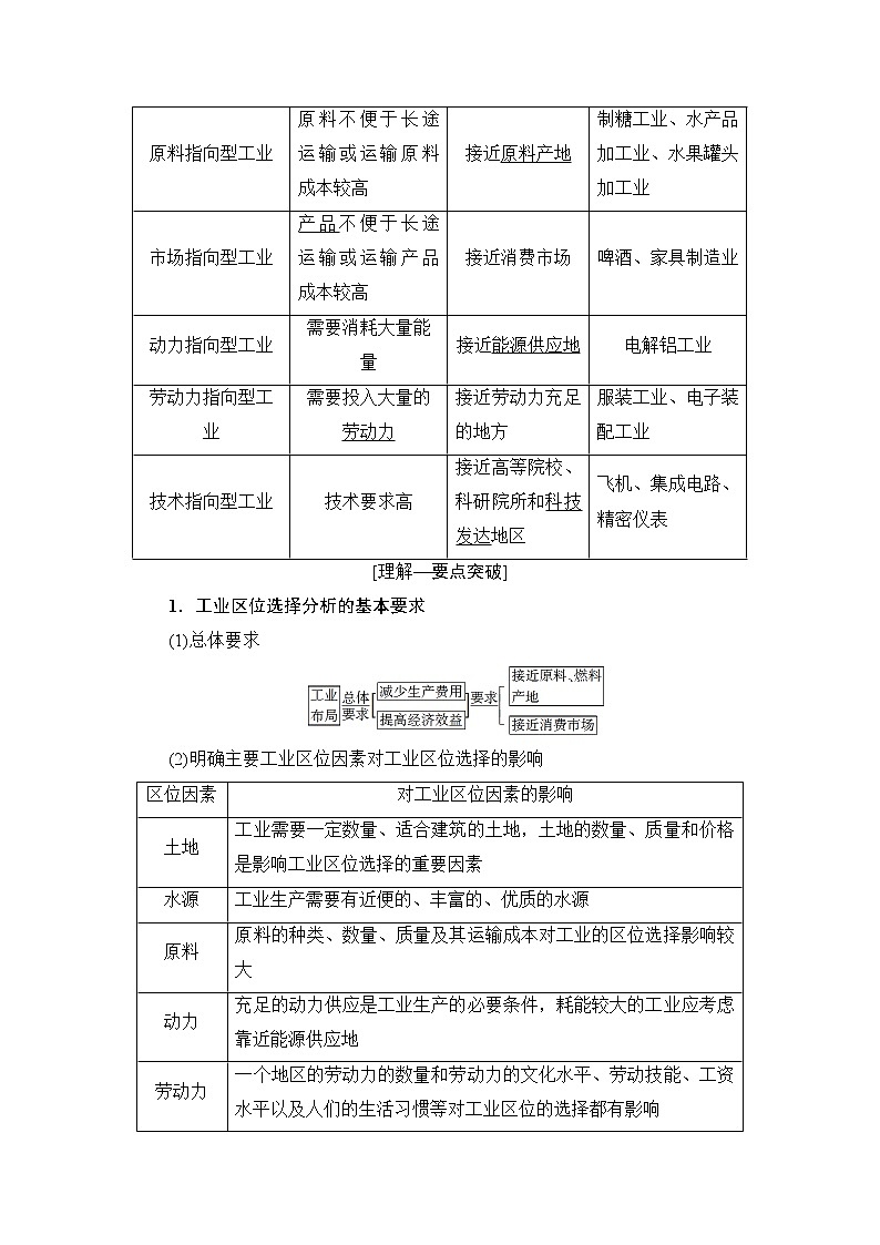 2019版高考地理總復(fù)習(xí)（魯教版通用）一輪復(fù)習(xí)講義：第7單元第2節(jié)　工業(yè)生產(chǎn)與地理環(huán)境第2頁