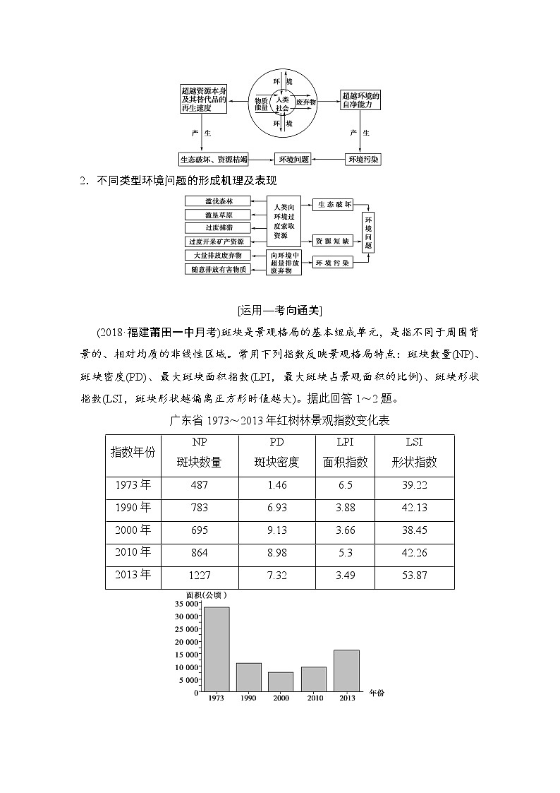 2019版《高三地理湘教版一轮复习系列优质讲练》讲练结合:第二十四讲人类面临的主要环境问题与人地关系思想的演变02