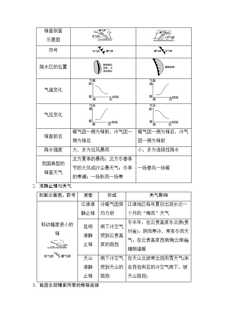 2019版《高三地理湘教版一轮复习系列优质讲练》讲练结合:第九讲常见的天气系统03
